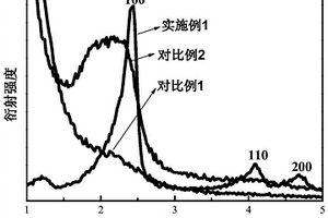 MCM-41分子篩及其合成方法和應(yīng)用