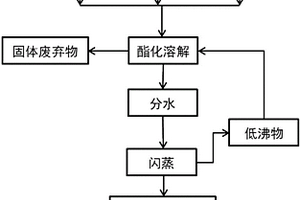 利用對二甲苯氧化殘?jiān)陌l(fā)電的方法