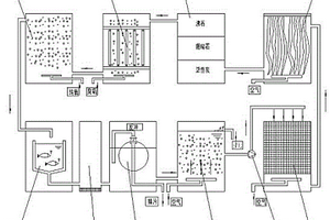 工廠化養(yǎng)殖循環(huán)水處理系統(tǒng)
