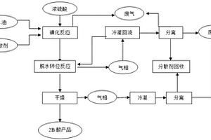 液相烘焙法制備3-氯對(duì)甲苯胺-6-磺酸的方法