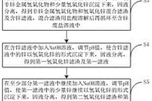 回收鋅的方法