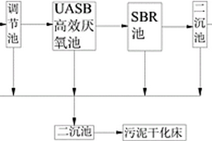 養(yǎng)殖場污水處理方法