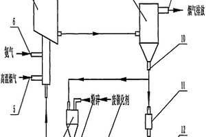 粉體循環(huán)流動(dòng)床式催化還原脫硝方法及設(shè)備