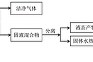 脫汞吸附劑及其制備方法與應(yīng)用