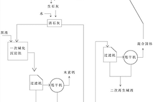 新的低濃度黑液堿回收方法