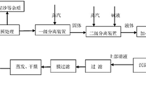 生化木素生產方法