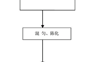 高鈣質(zhì)爐渣微粉改性半水磷石膏基水泥緩凝劑