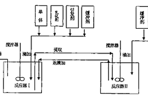 聚丙烯絲束香煙過(guò)濾嘴棒粘接劑的制備方法