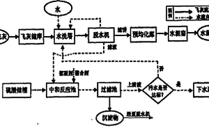 回流脫出液的生活垃圾焚燒飛灰水泥窯協(xié)同預(yù)處理的方法