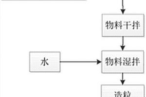 含砷尾砂免燒陶粒及制備方法