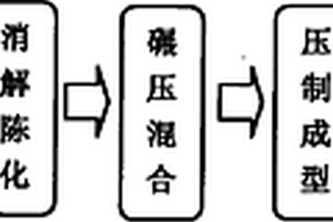 環(huán)保高強(qiáng)脫硫石膏墻體磚及其生產(chǎn)方法