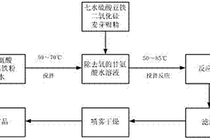 甘氨酸亞鐵螯合物的制備方法