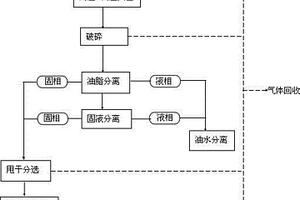 餐廚垃圾綜合利用預(yù)處理方法