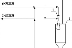 含氧和二氧化硫或含氧和二氧化硫及氨尾氣的零排放工藝及系統(tǒng)