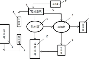 利用廢機油再生燃料油和基礎油的系統(tǒng)