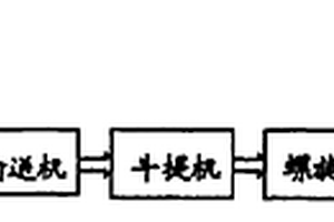 半干污泥輸送裝置及方法