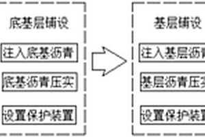 基于城市交通的瀝青路面開裂修補方法