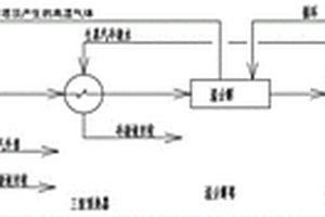 PTA生產(chǎn)行業(yè)廢水處理回收裝置