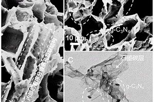 用于光催化降解的分級(jí)多孔g-C<Sub>3</Sub>N<Sub>4</Sub>@木頭復(fù)合材料的制備方法