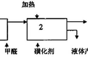 制造木質(zhì)素磺酸鈉的方法