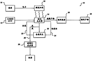 由可再生資源制備燃料組合物的方法和相關(guān)系統(tǒng)