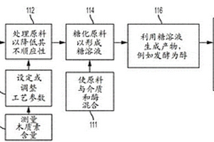 加工生物質(zhì)