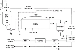 谷物加工