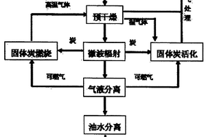 微波輻射污泥制生物柴油的方法