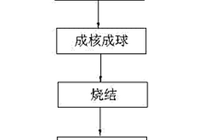 超強保溫陶粒及其生產方法