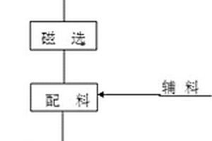 由高鋁粉煤灰制備石油壓裂支撐劑的方法