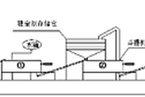 異位固化/穩(wěn)定化修復(fù)設(shè)備、系統(tǒng)及方法