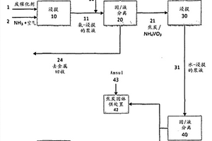 從含有溶解的賤金屬的石油焦炭漿液中回收釩