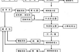 基于回轉(zhuǎn)窯的生活垃圾處理工藝