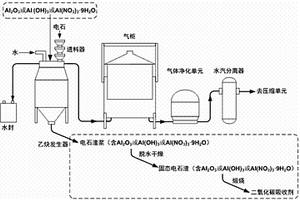 伴隨乙炔生產(chǎn)同步獲得二氧化碳吸收劑的方法