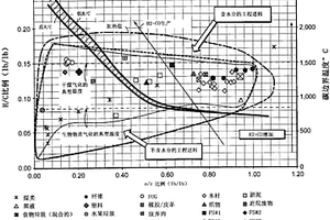 用于取代燒煤工廠中的煤的工程燃料原料