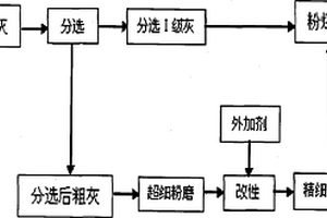 粉煤灰組合物及其制備方法和應(yīng)用