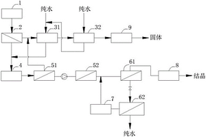 高鹽分液體的固液分離方法及其應(yīng)用