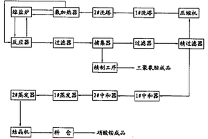 三聚氰胺聯(lián)產(chǎn)硝酸銨工藝