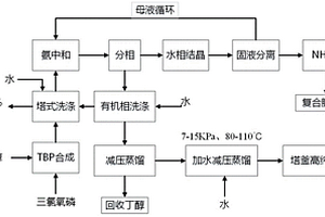 高純磷酸三丁酯的制備方法