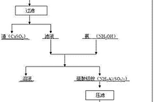 從赤泥爐渣中回收鋁的方法