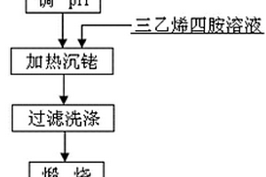 分離提純銠的方法