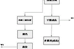 多菌靈的生產(chǎn)工藝