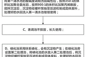 鈑金噴涂廠工件前處理污水零排放的處理方法