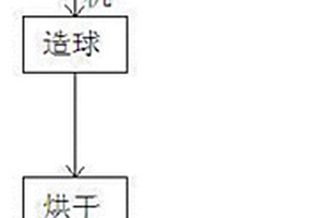 含鍺粉塵電弧爐高溫火法二次富集方法