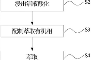 從粉煤灰中提取鋰的方法