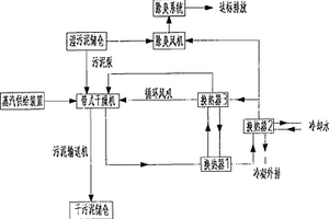 污泥帶式干化成套處理裝置及方法