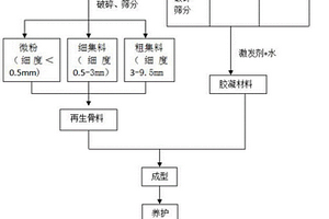 建筑垃圾再生骨料路面磚及其制備方法