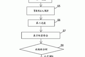 放射性聚乙烯醇產(chǎn)品的處置和凈化