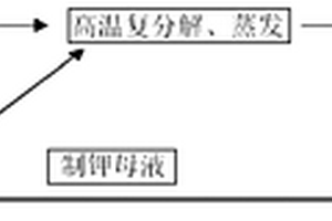 以低品質(zhì)原料生產(chǎn)高純度硝酸鉀的工藝