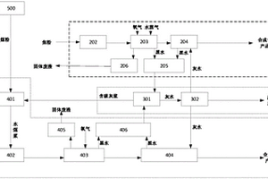 煤炭分級綜合利用和焦粉高效氣化的系統(tǒng)和方法